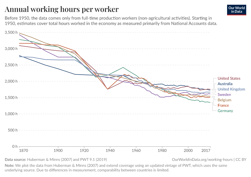 A thumbnail of the "Annual working hours per worker" chart