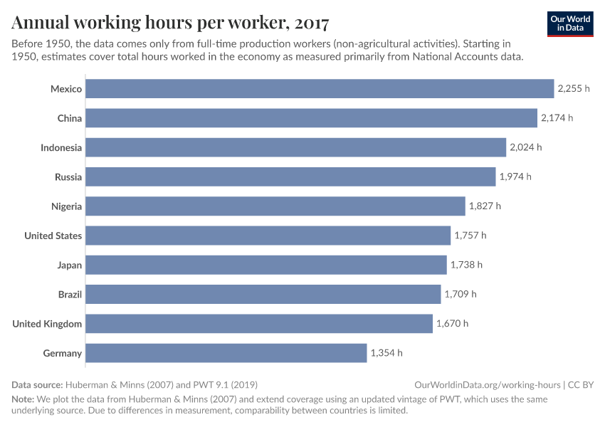 Annual working hours per worker
