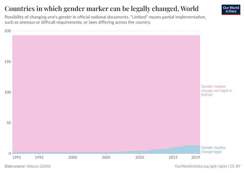 Countries in which gender marker can be legally changed