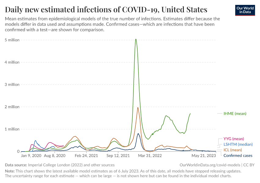 Daily new estimated infections of COVID-19
