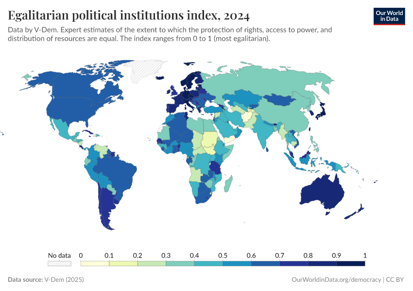 A thumbnail of the "Egalitarian political institutions index" chart