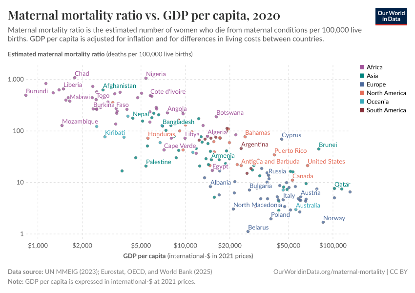 A thumbnail of the "Maternal mortality ratio vs. GDP per capita" chart