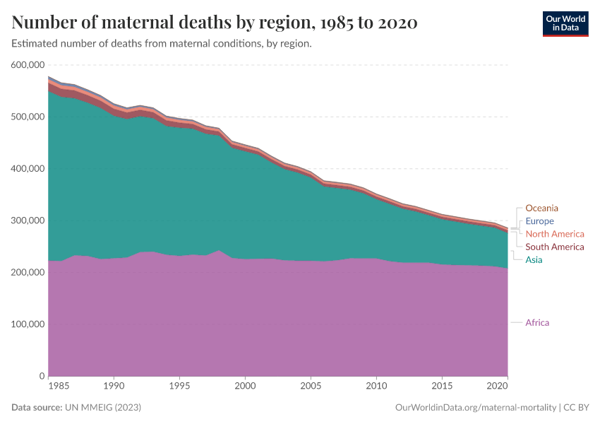 A thumbnail of the "Number of maternal deaths by region" chart