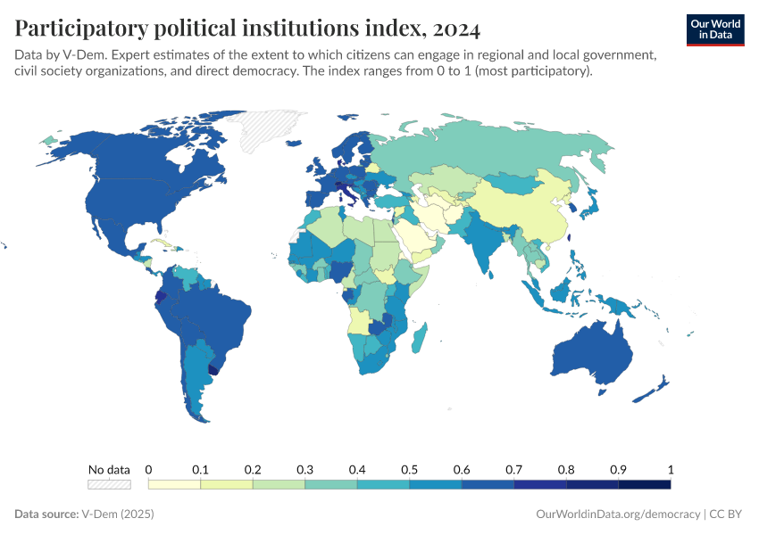 A thumbnail of the "Participatory political institutions index" chart