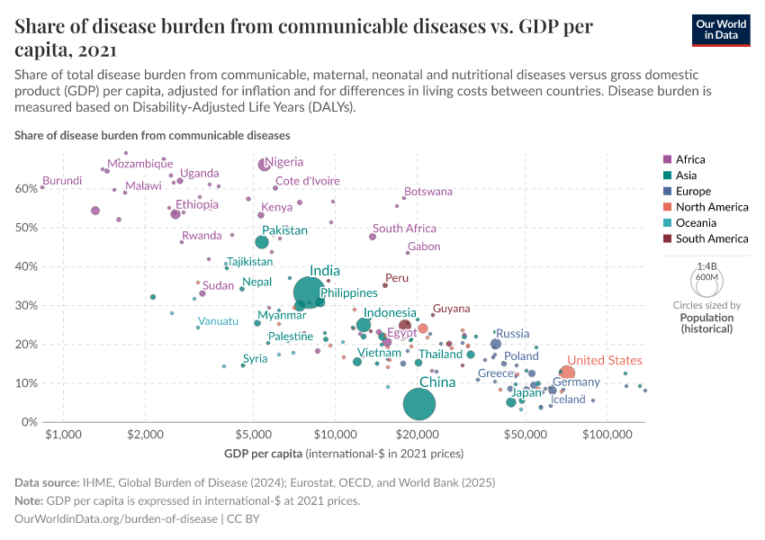A thumbnail of the "Share of disease burden from communicable diseases vs. GDP per capita" chart